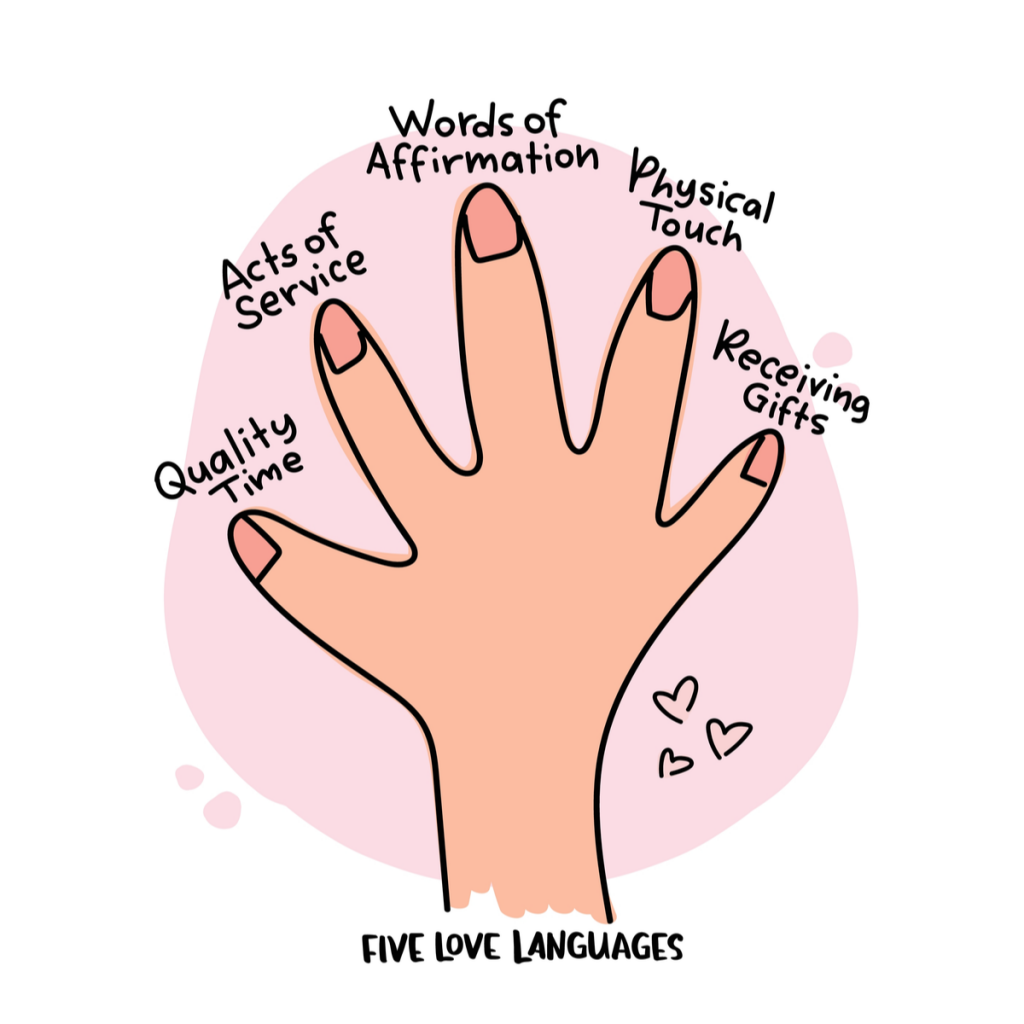 The Five Love Languages